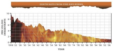 How Many Lives Do Smoke Alarms Really Save?