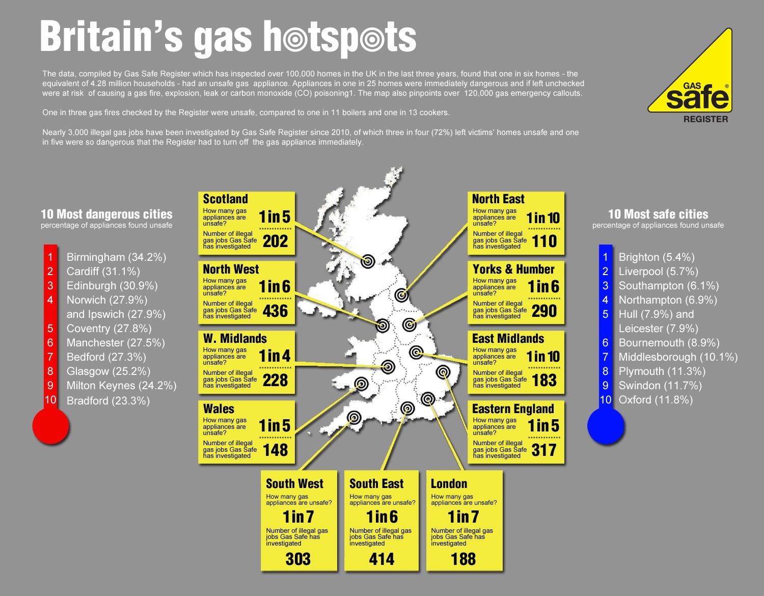 Gas leaks: how to prevent and detect a leak