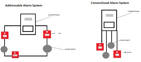 How to choose the right fire alarm system